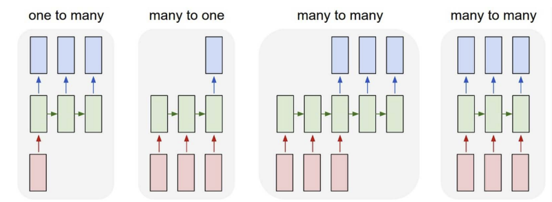 rnn_types.png