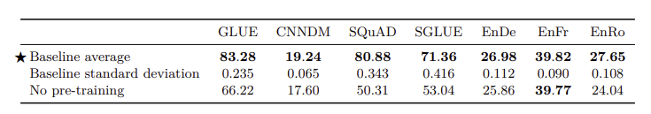 T5 Baseline Results